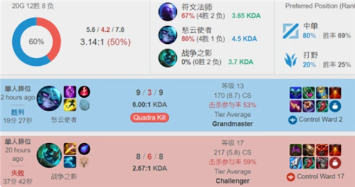 非直觉性站